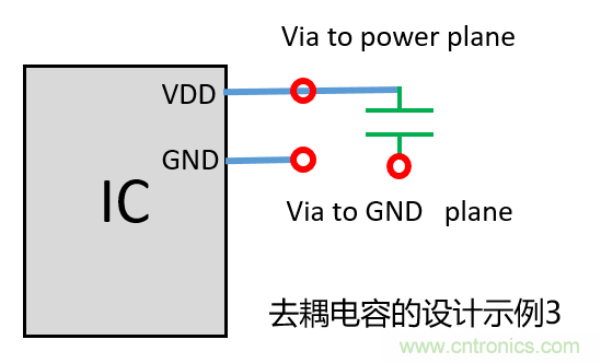 去耦電容（decoupling capacitors）如何擺放設(shè)計(jì)？