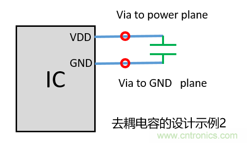 去耦電容（decoupling capacitors）如何擺放設(shè)計(jì)？