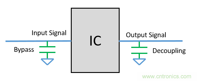 去耦電容（decoupling capacitors）如何擺放設(shè)計(jì)？