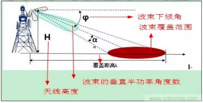 最好的天線基礎(chǔ)知識！超實(shí)用 隨時(shí)查詢