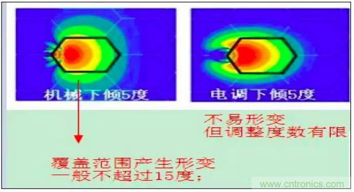 最好的天線基礎(chǔ)知識！超實(shí)用 隨時(shí)查詢