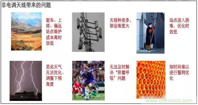 最好的天線基礎(chǔ)知識！超實(shí)用 隨時(shí)查詢