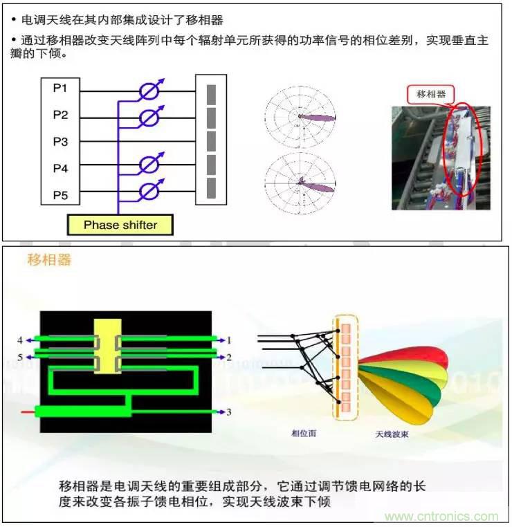 最好的天線基礎(chǔ)知識！超實(shí)用 隨時(shí)查詢