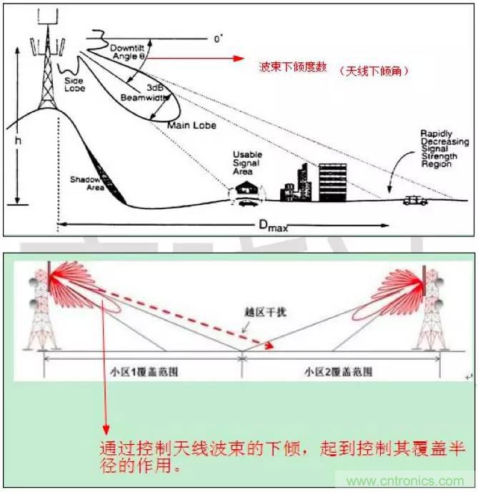 最好的天線基礎(chǔ)知識！超實(shí)用 隨時(shí)查詢