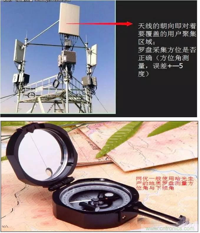 最好的天線基礎(chǔ)知識！超實(shí)用 隨時(shí)查詢