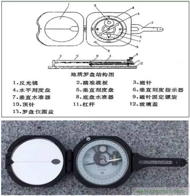 最好的天線基礎(chǔ)知識！超實(shí)用 隨時(shí)查詢