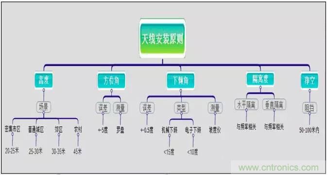 最好的天線基礎(chǔ)知識！超實(shí)用 隨時(shí)查詢
