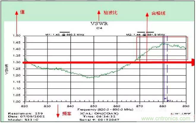 最好的天線基礎(chǔ)知識！超實(shí)用 隨時(shí)查詢