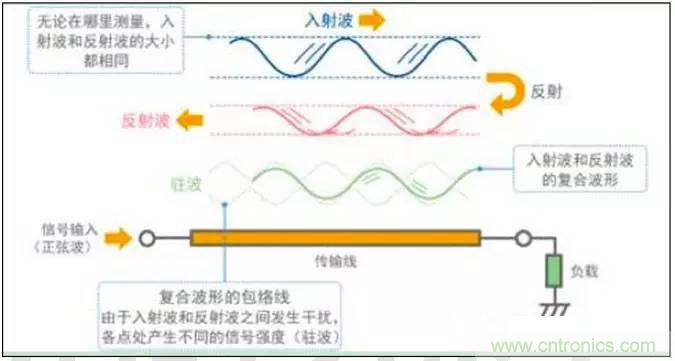 最好的天線基礎(chǔ)知識！超實(shí)用 隨時(shí)查詢