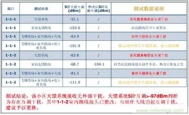 最好的天線基礎(chǔ)知識！超實(shí)用 隨時(shí)查詢