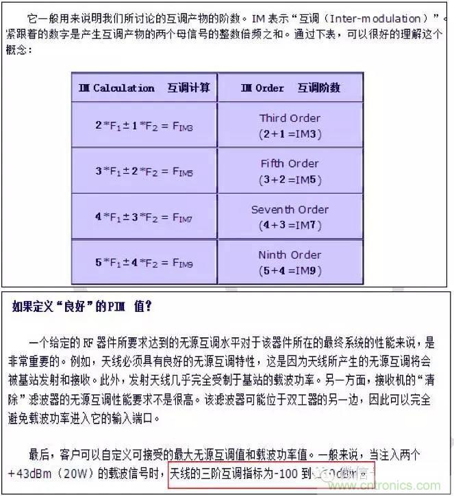 最好的天線基礎(chǔ)知識！超實(shí)用 隨時(shí)查詢