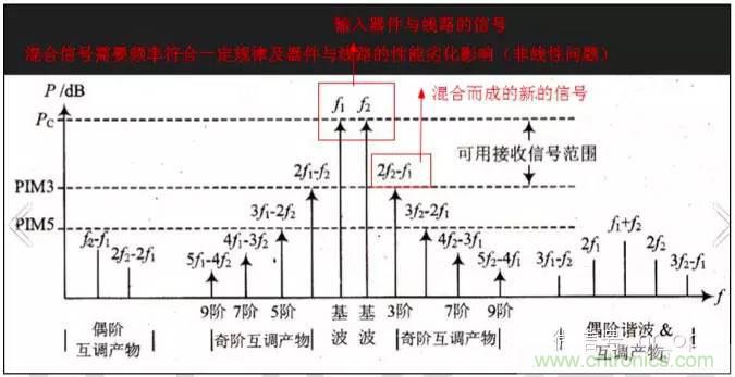 最好的天線基礎(chǔ)知識！超實(shí)用 隨時(shí)查詢