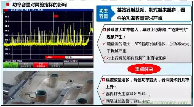 最好的天線基礎(chǔ)知識！超實(shí)用 隨時(shí)查詢