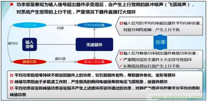 最好的天線基礎(chǔ)知識！超實(shí)用 隨時(shí)查詢