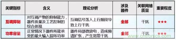 最好的天線基礎(chǔ)知識！超實(shí)用 隨時(shí)查詢