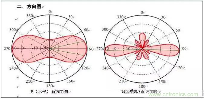 最好的天線基礎(chǔ)知識！超實(shí)用 隨時(shí)查詢