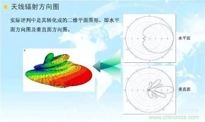最好的天線基礎(chǔ)知識！超實(shí)用 隨時(shí)查詢