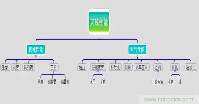 最好的天線基礎(chǔ)知識！超實(shí)用 隨時(shí)查詢
