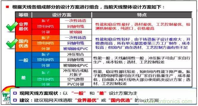 最好的天線基礎(chǔ)知識！超實(shí)用 隨時(shí)查詢