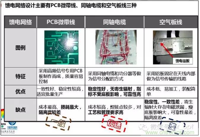 最好的天線基礎(chǔ)知識！超實(shí)用 隨時(shí)查詢