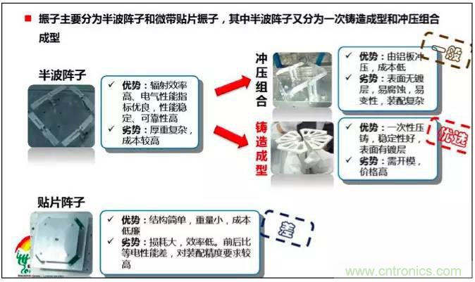 最好的天線基礎(chǔ)知識！超實(shí)用 隨時(shí)查詢