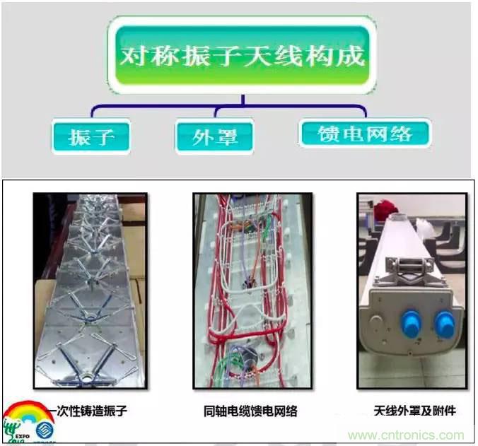 最好的天線基礎(chǔ)知識！超實(shí)用 隨時(shí)查詢