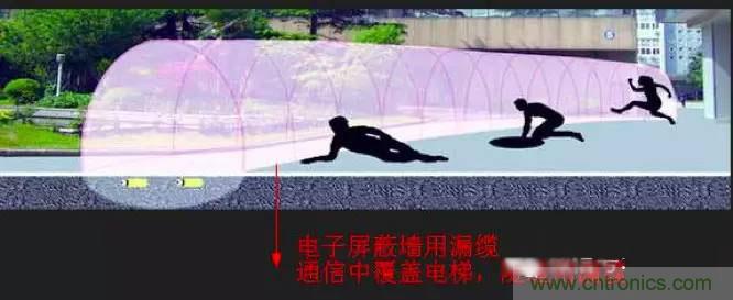 最好的天線基礎(chǔ)知識！超實(shí)用 隨時(shí)查詢