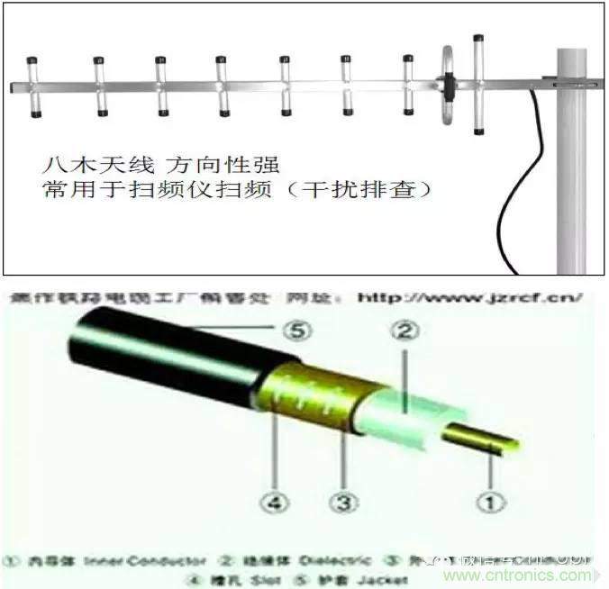 最好的天線基礎(chǔ)知識！超實(shí)用 隨時(shí)查詢