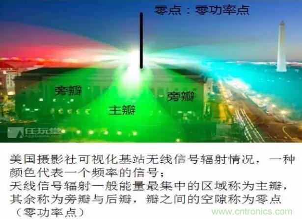 最好的天線基礎(chǔ)知識！超實(shí)用 隨時(shí)查詢