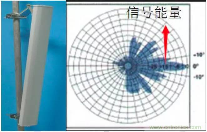最好的天線基礎(chǔ)知識！超實(shí)用 隨時(shí)查詢