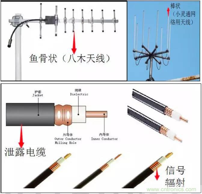 最好的天線基礎(chǔ)知識！超實(shí)用 隨時(shí)查詢
