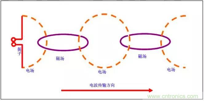 最好的天線基礎(chǔ)知識！超實(shí)用 隨時(shí)查詢