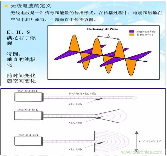 最好的天線基礎(chǔ)知識！超實(shí)用 隨時(shí)查詢
