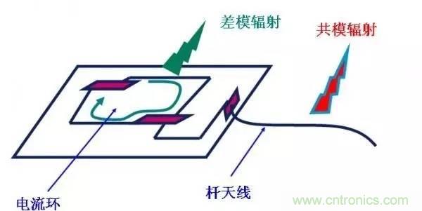 從22個(gè)方面分析:電源PCB設(shè)計(jì)與EMC的關(guān)聯(lián)