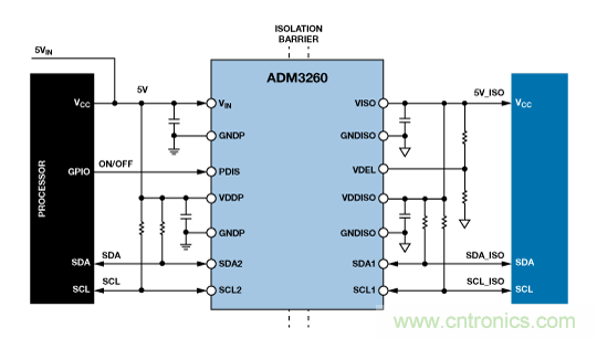 設(shè)計(jì)適合工業(yè)、電信和醫(yī)療應(yīng)用的魯棒隔離式I2C/PMBus數(shù)據(jù)接口