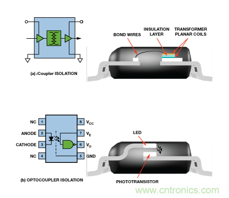 設(shè)計(jì)適合工業(yè)、電信和醫(yī)療應(yīng)用的魯棒隔離式I2C/PMBus數(shù)據(jù)接口