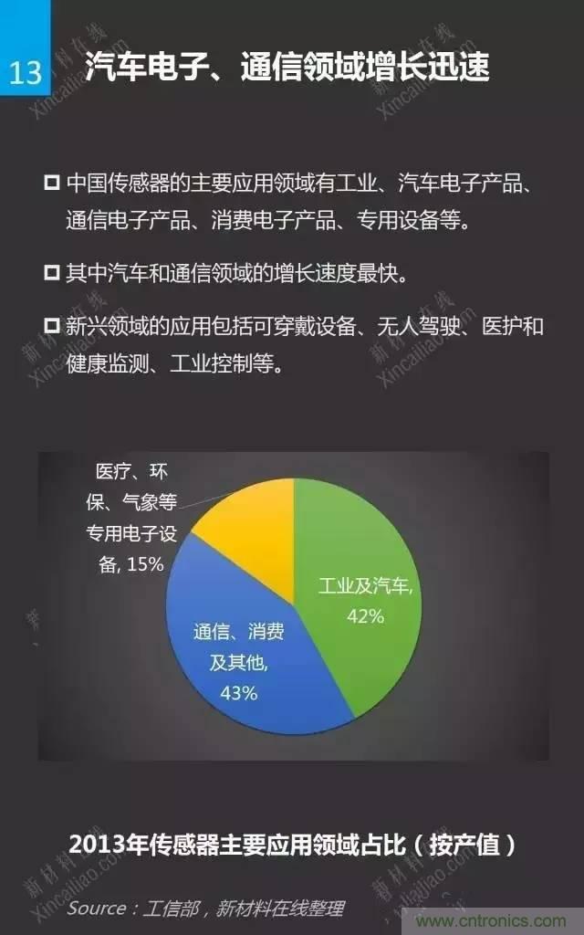 MEMS傳感器產(chǎn)業(yè)鏈及其廠家匯總(附圖解)