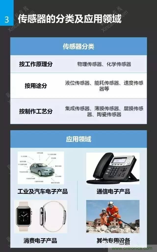 MEMS傳感器產(chǎn)業(yè)鏈及其廠家匯總(附圖解)