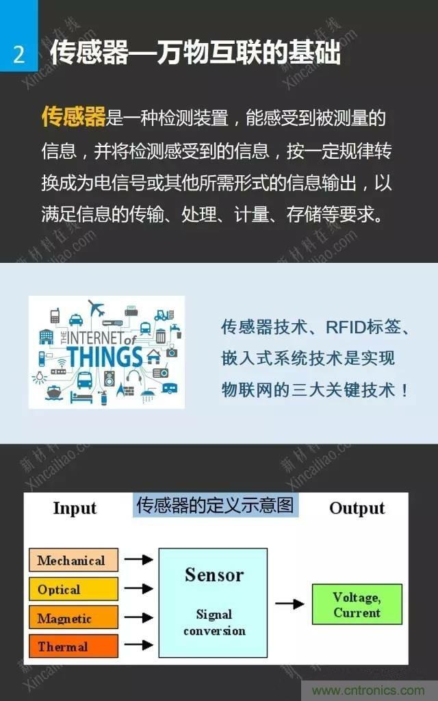 MEMS傳感器產(chǎn)業(yè)鏈及其廠家匯總(附圖解)