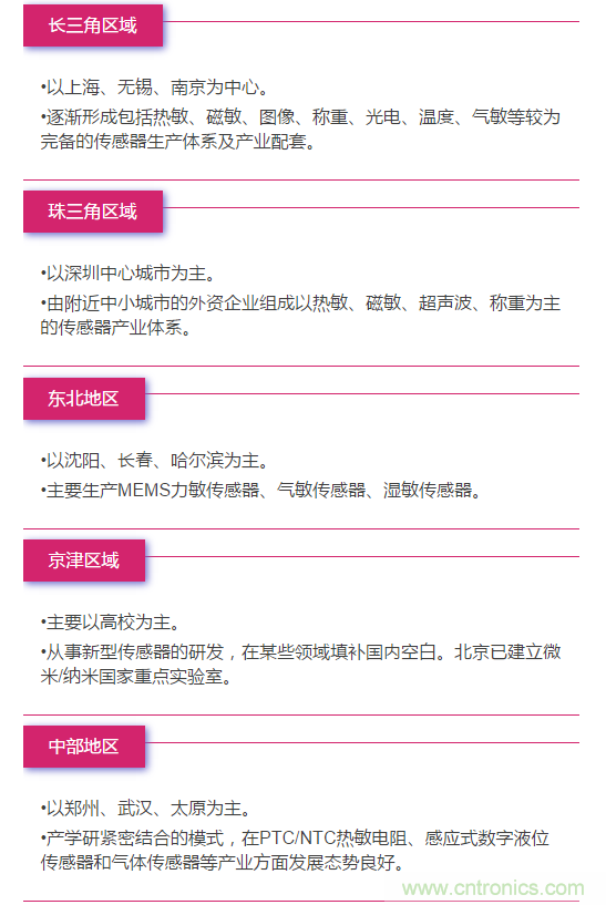 MEMS傳感器產(chǎn)業(yè)鏈及其廠家匯總(附圖解)