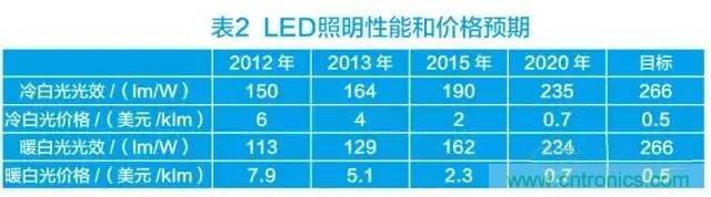 帶你走進碳化硅元器件的前世今生！