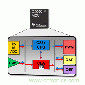 一文讀懂MCU的特點(diǎn)、功能及如何編寫(xiě)