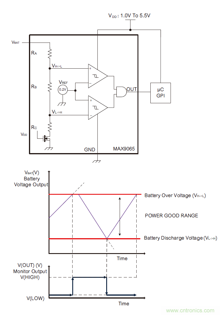 微小尺寸、超低功耗比較器是電池監(jiān)測和管理的理想選擇