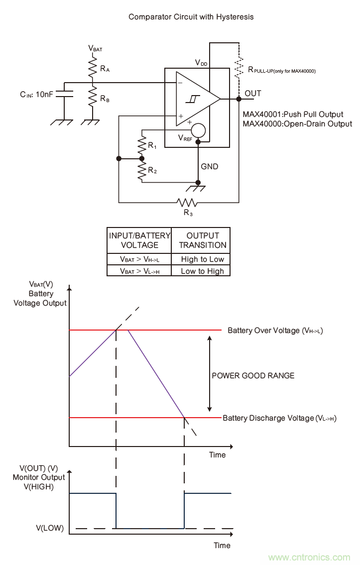 微小尺寸、超低功耗比較器是電池監(jiān)測和管理的理想選擇