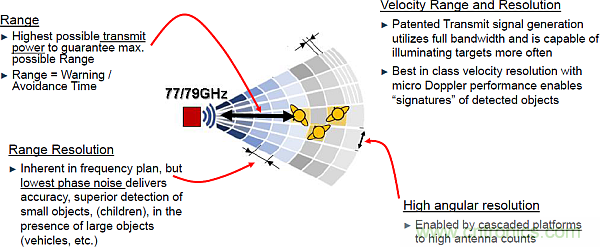 利用創(chuàng)新電子產(chǎn)品增強司機的視力、感官和反應(yīng)能力