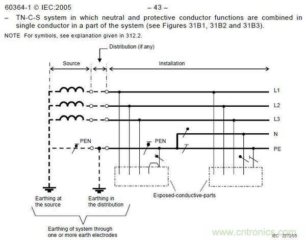 金屬外殼設(shè)備為何頻發(fā)漏電？我們又該如何杜絕？