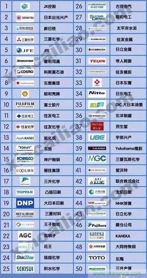 扒一扒日本電子元器件產(chǎn)業(yè)的那些事，數(shù)據(jù)驚人