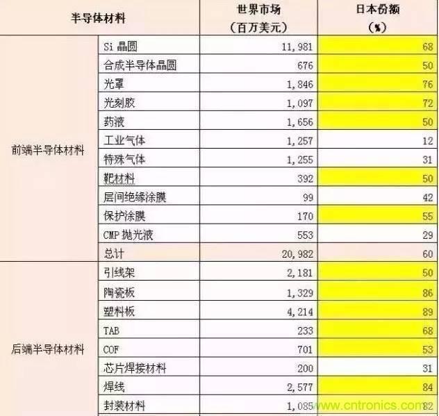 扒一扒日本電子元器件產(chǎn)業(yè)的那些事，數(shù)據(jù)驚人