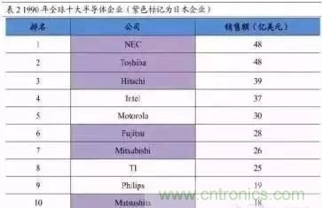 扒一扒日本電子元器件產(chǎn)業(yè)的那些事，數(shù)據(jù)驚人