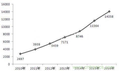 機(jī)器人核心零部件，繞不過去的一道坎